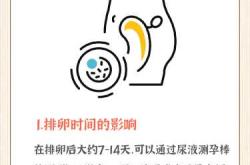 怀孕几天能检测出来