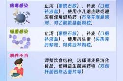婴儿突然发烧是怎么回事