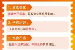 吃胃药对备孕是否有影响