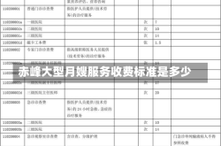 赤峰大型月嫂服务收费标准是多少