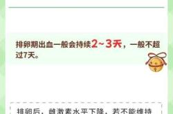 引产后先排卵还是先来月经