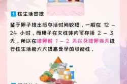 备孕期间肚子痛是什么症状