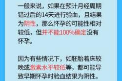 普通血常规能查怀孕吗