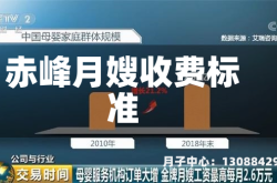 赤峰月嫂收费标准