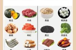 男性备孕有哪些食物不能吃
