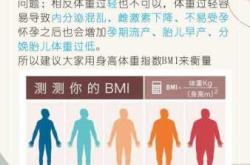 儿童医院查备孕都查些什么