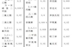 高龄备孕生育率检测指标有哪些