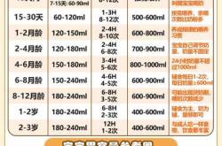 新生儿乳量多少合适