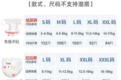 科巢纸尿裤好用吗