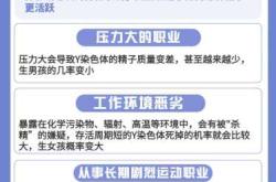 男生备孕期间女生能否洗澡
