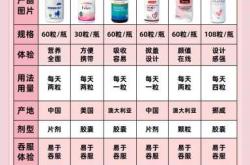 备孕要不要刻意补充叶酸