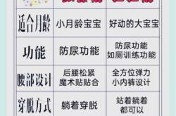 如何正确选择纸尿裤