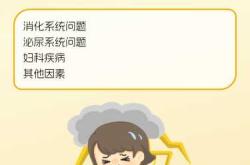 流产后腹部疼是怎么回事