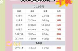 新生儿出生多久能穿衣服