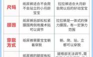 怎么囤尿不湿才划算