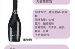 备孕能喝无醇葡萄酒吗