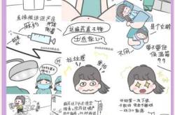剖腹产需要做哪些准备