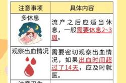 流产后一个月能怀孕吗
