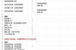 待产包都有啥快来看图片
