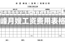 赤峰月嫂工资费用表格