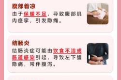 剖腹产后小腹疼怎么回事
