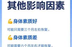 产后多长时间能恢复