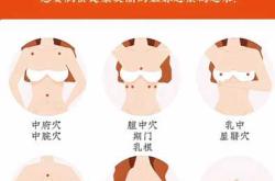 产后怎样保养胸部最有效