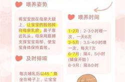 婴儿为何不好好吃奶