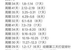 打完第二针就开始备孕可以吗