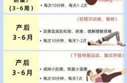 产后恢复需要多长时间