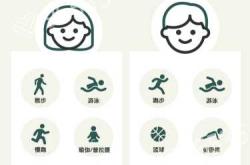备孕后男方需要运动吗