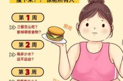 大基数备孕减肥咋瘦腿