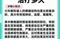 新生儿角膜炎怎么治疗