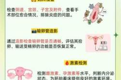 备孕调理能去生殖科吗