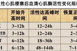 新生儿心肌酶谱异常咋处理