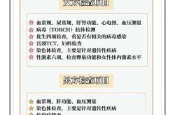 备孕如何预防病毒感冒