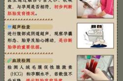 孕反小正常吗