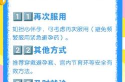 吃避孕药后多久可以怀孕