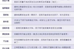 试管婴儿医生如何助我好孕