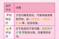 流产后宫颈会有变化吗