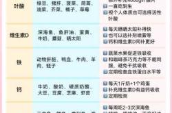 怀孕三个月反胃仍是孕反吗