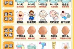 新生儿尿不湿脏了为啥哭