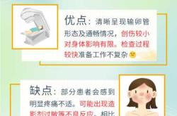 备孕女性需要做造影吗