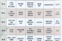 几周剖腹产最适宜