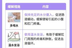 产后小腹痛是什么原因