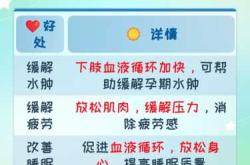 备孕时能否中药泡脚来调理