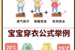 婴儿穿衣法则是什么