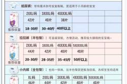 一体裤比拉拉裤大吗