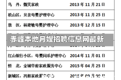 赤峰本地月嫂招聘信息网最新