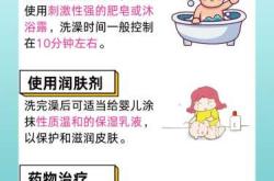 新生儿长湿疹是什么原因